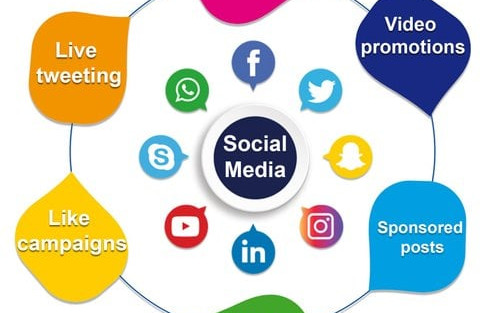 Social Media Marketing