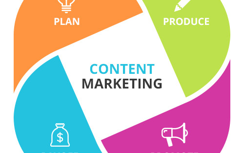 Content Marketing